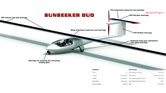 Sunseeker Duo